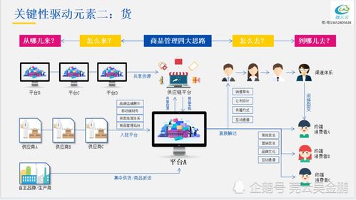 互联网时代彻底改变了中国零售行业,社交电商新零售模式怎么做